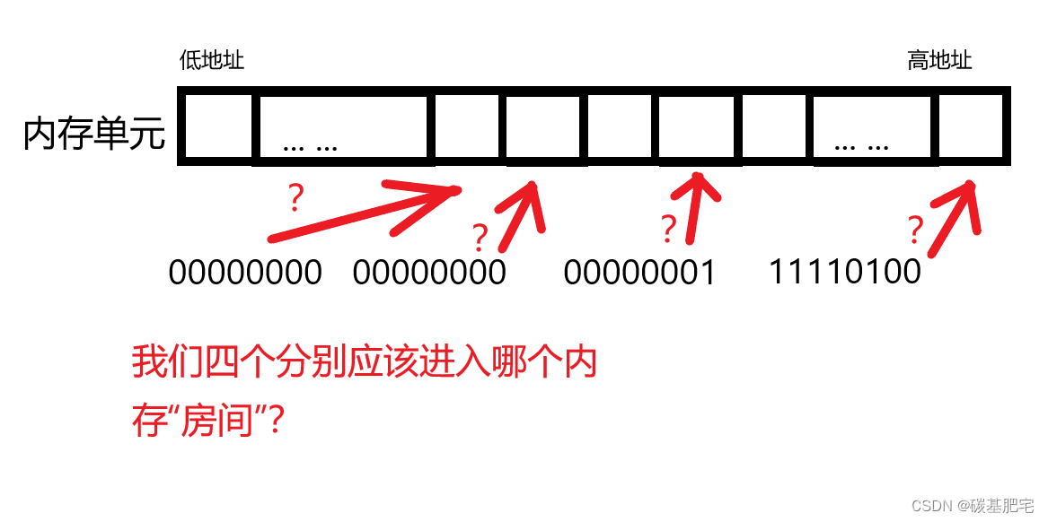 深入解析C语言中的大小端字节序存储机制