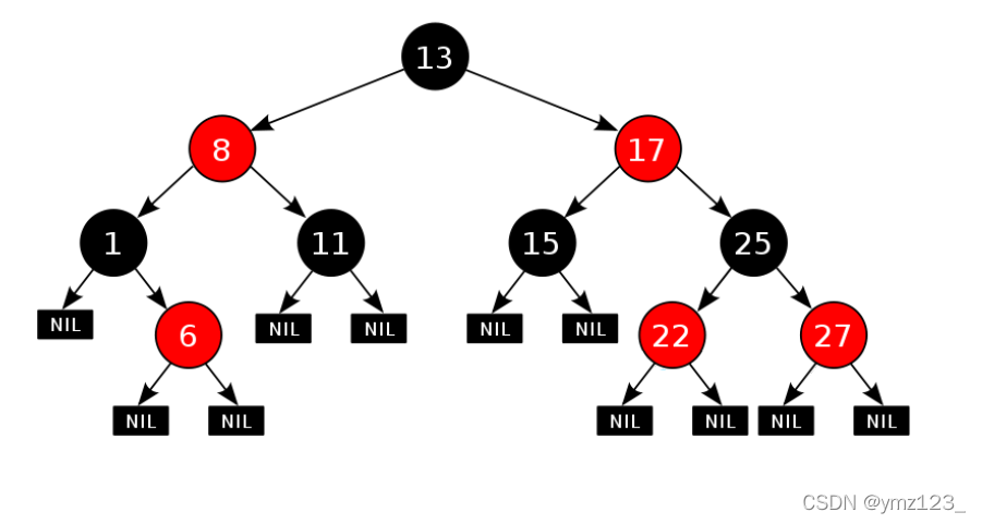 深入解析C++中的红黑树