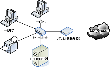 Linux网络管理之基础知识详解