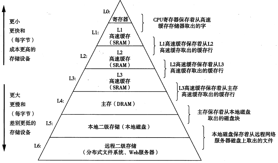 RAID 磁盘阵列简述