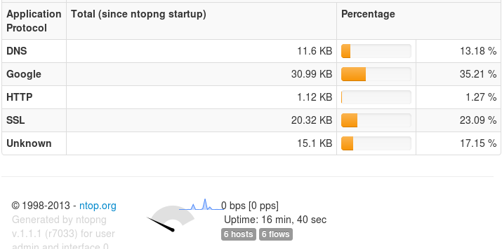Ntopng protocols - detail
