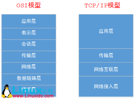 计算机的OSI和TCP/IP网络模型