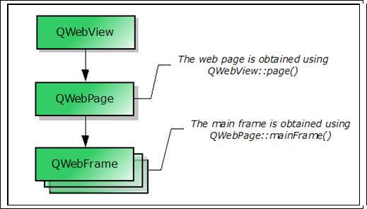 嵌入式 Linux 智能设备应用中 web 支持的实现，第 2 部分