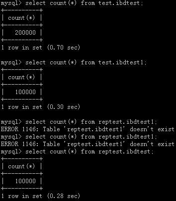 MySQL 主从复制,只复制单库时无法复制在其他库上的执行的写入操作