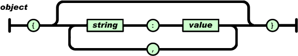 iPhone下JSON的解析 NSJSONSerialization