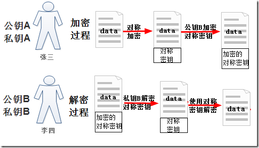 加密、签名和SSL握手机制细节