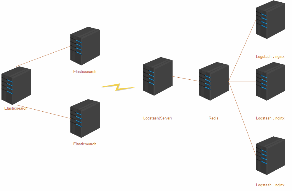 安装ELK Stack海量日志分析系统