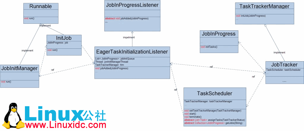 Job的任务分解