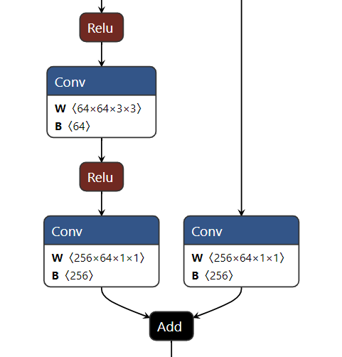 PyTorch 模型 onnx 文件导出及调用详情