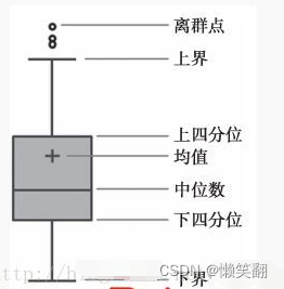 Python boxplot 用法详解