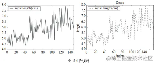 Python数据可视化探索实例分享