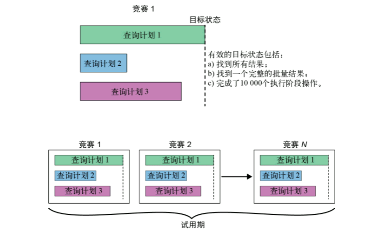 MongoDB中哪几种情况下的索引选择策略