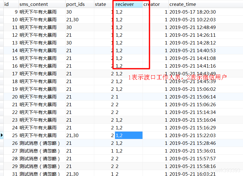 MySql如何将查询的出来的字段进行转换