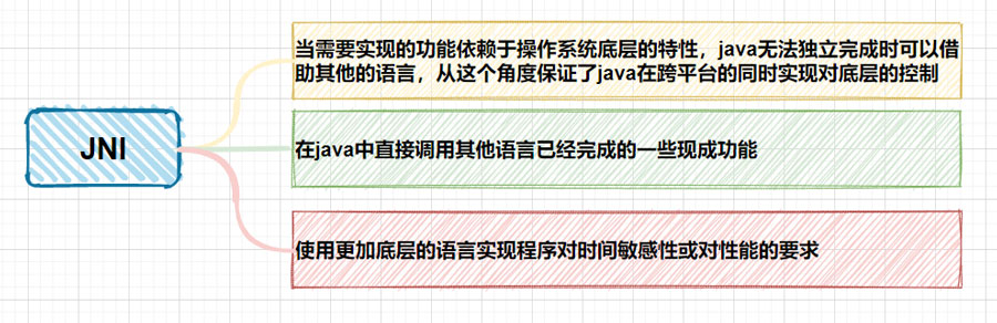 详解JNI到底是什么