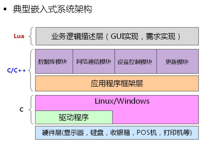 学习Lua的意义