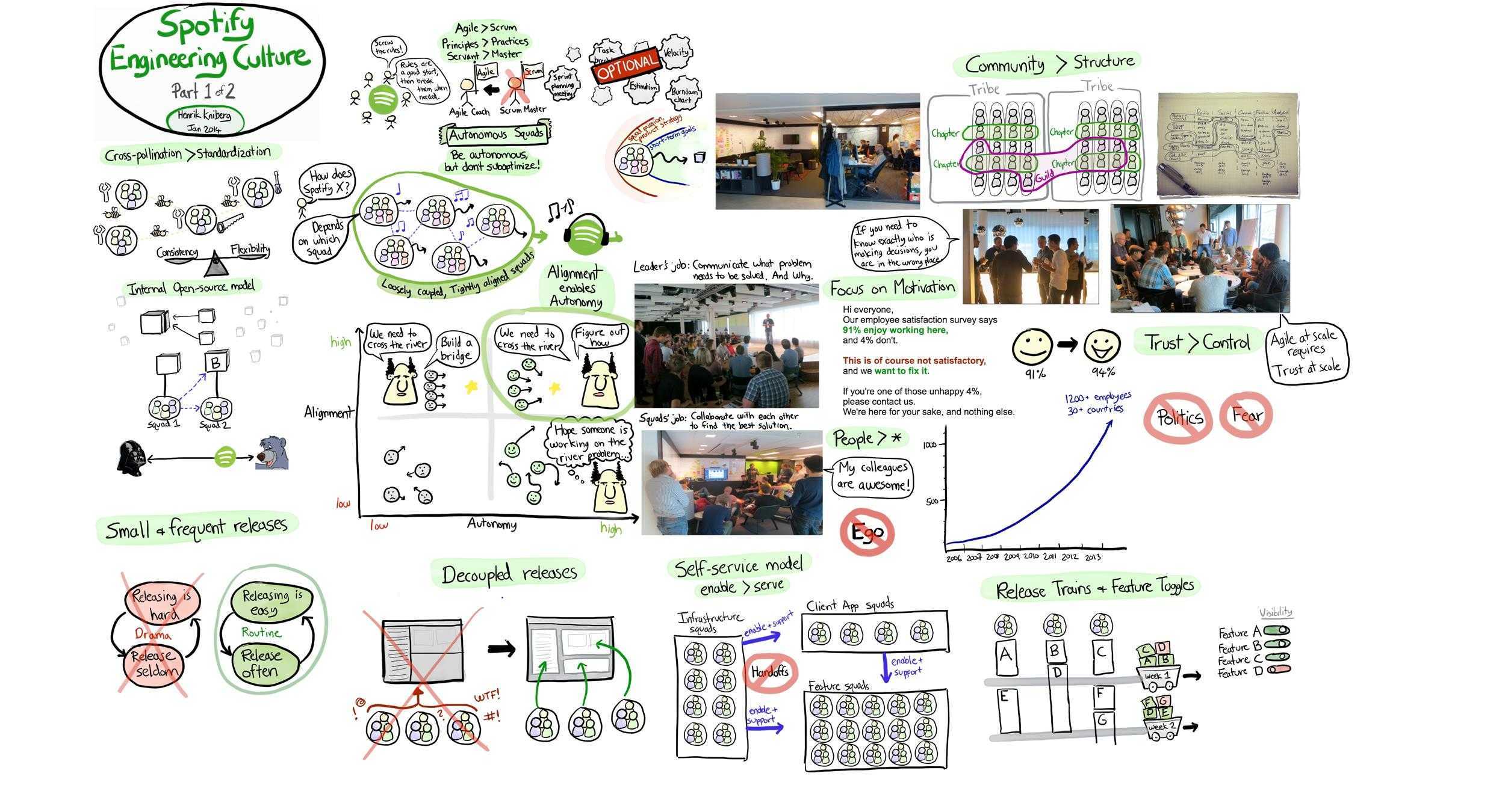 spotify engineering culture part 1