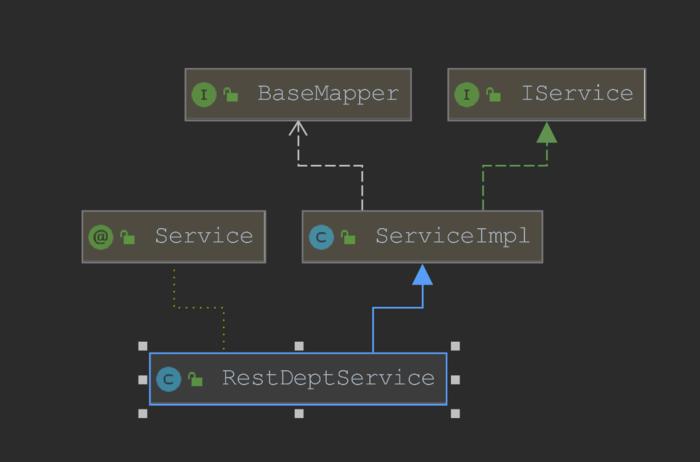 关于mybatisplus中Service和Mapper的分析