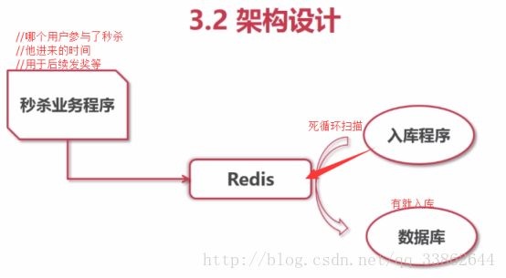 PHP消息队列的实现方式与详解，值得一看