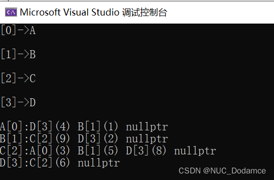 数据结构-图详解（图基本概念、图的存储结构及C++实现）