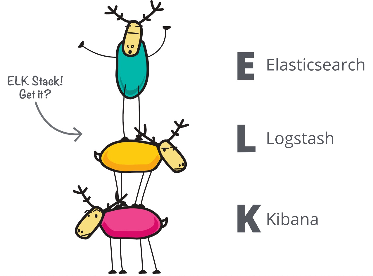 键盘侠Linux干货|  ELK(Elasticsearch + Logstash + Kibana) 搭建教程