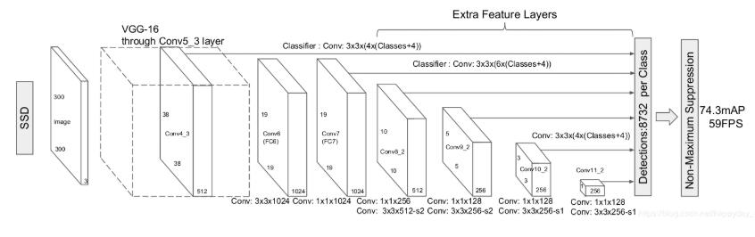 基于Pytorch SSD模型的示例分析