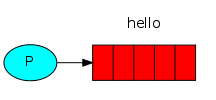 【译】RabbitMQ："Hello World"