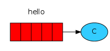 【译】RabbitMQ："Hello World"