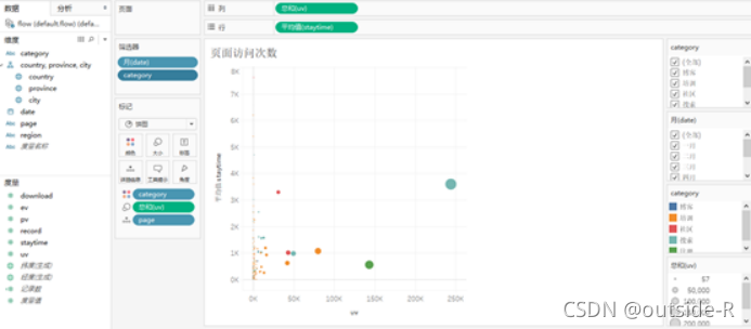 网站流量可视化分析--页面指标分析、访问量分析 电商数据分析所需的数据有哪些