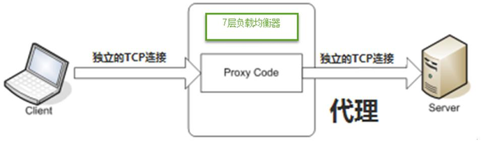 学习淘淘商城第七十七课（LVS+Nginx负载均衡---上篇）