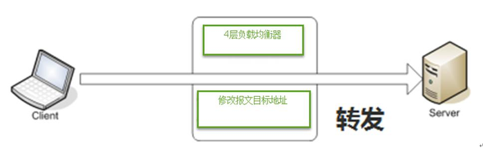 学习淘淘商城第七十七课（LVS+Nginx负载均衡---上篇）