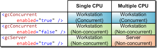 gctypes