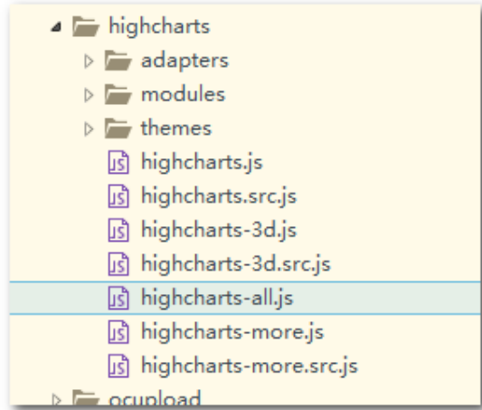 highcharts前端图表技术