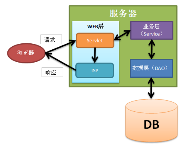 Spring第一天——入门与IOC