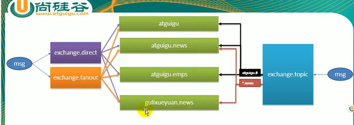 rabbitmq管理界面进不去怎么办？对应的老师是视频是：雷丰阳老师的springboot的87节：https://www.bilibili.com/video/BV1Et411Y7tQ?p=87