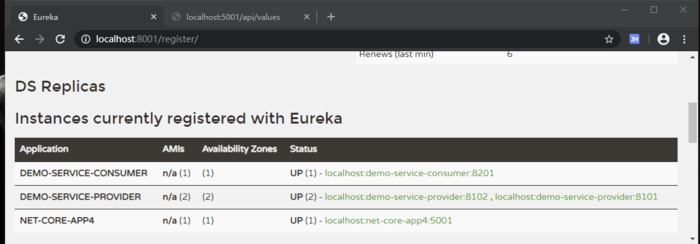 微服务：整合 Spring Cloud Eureka - .NET Core  Mvc Api (C#)