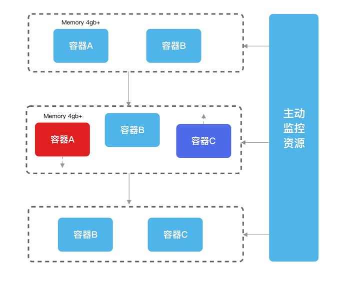 Kubernetes Pod OOM 排查日记