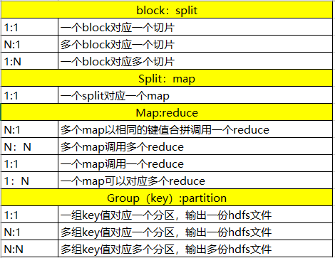 大数据-第04章 MapReduce结构原理图