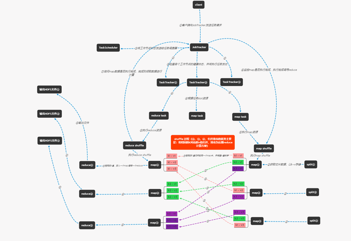 大数据-第04章 MapReduce结构原理图