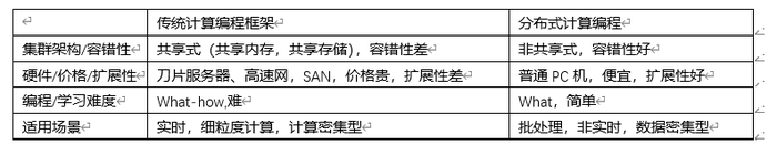 大数据-第04章 MapReduce结构原理图