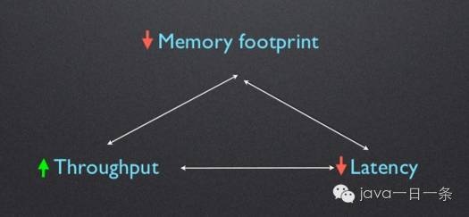 Twitter 工程师谈 JVM 调优