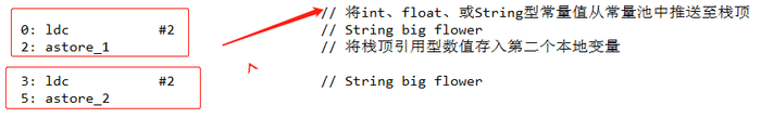 深入分析面试常见问题之Integer,String中的==,equals