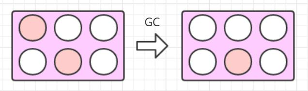 深入理解 JVM 和 GC -- 内存调优