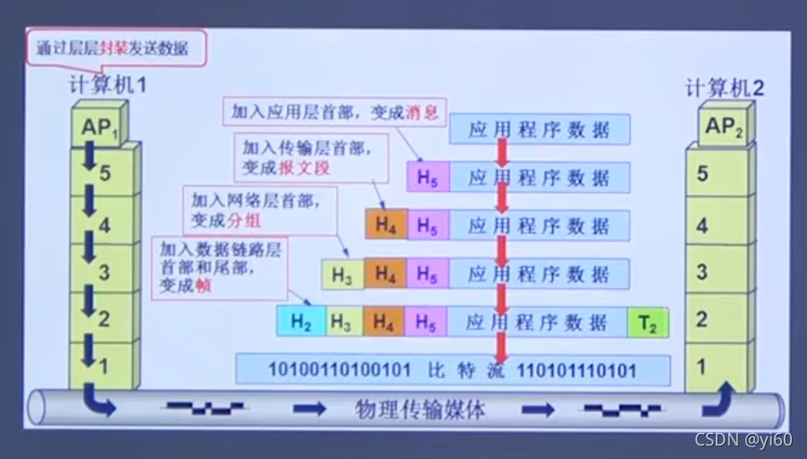 【互联网及其应用】第1章互联网概述 互联网最早应用于哪方面