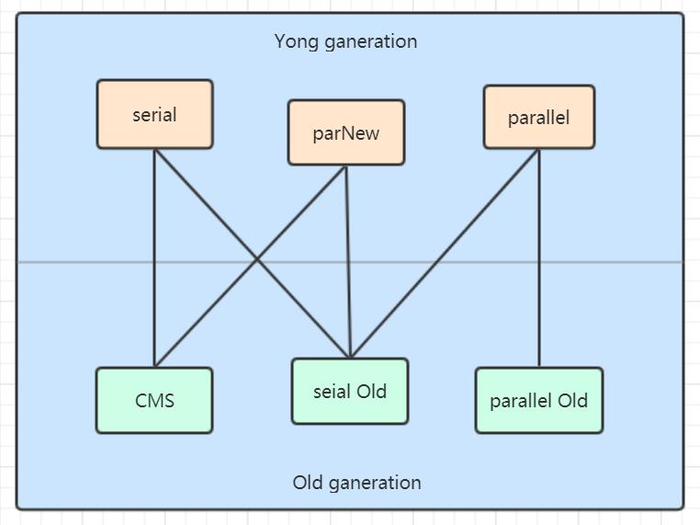 深入理解 JVM 和 GC -- 内存调优