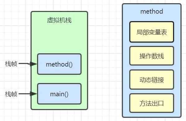 深入理解 JVM 和 GC -- 内存调优