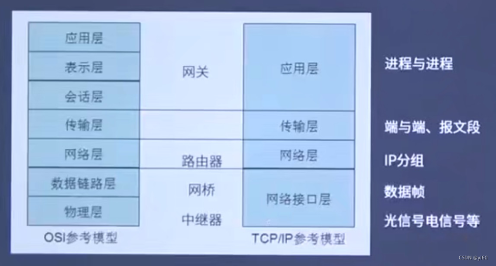 【互联网及其应用】第1章互联网概述 互联网最早应用于哪方面