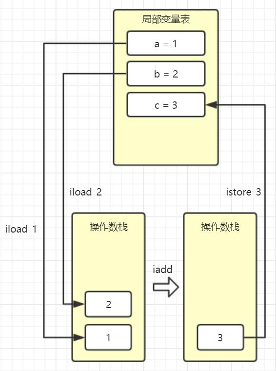 深入理解 JVM 和 GC -- 内存调优