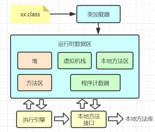 深入理解 JVM 和 GC -- 内存调优