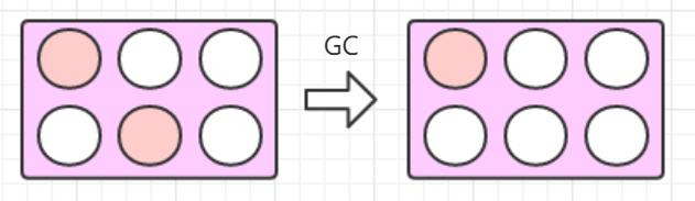 深入理解 JVM 和 GC -- 内存调优