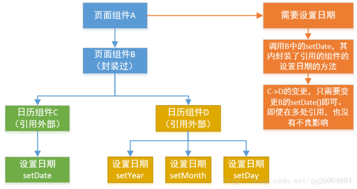 个人的中小型项目前端架构浅谈（转）